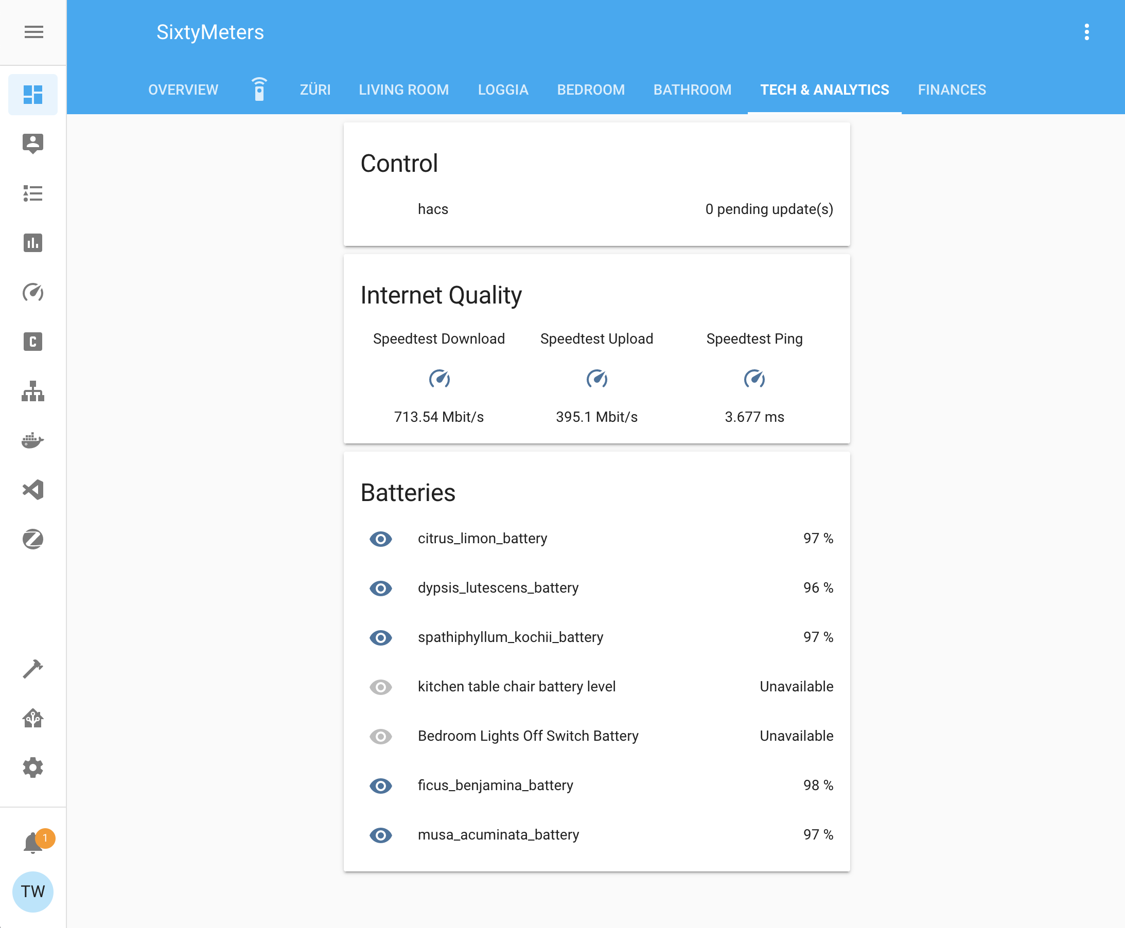 Tech & Analytics Screen